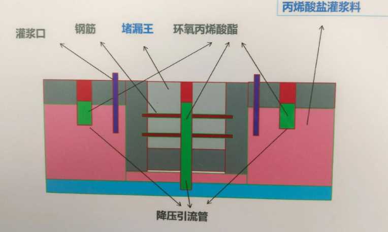 三门峡湖滨区防水堵漏工程设计