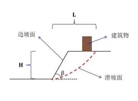 三门峡湖滨区边坡工程设计